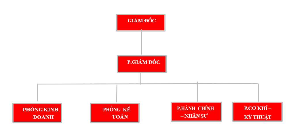 gạch tuynel